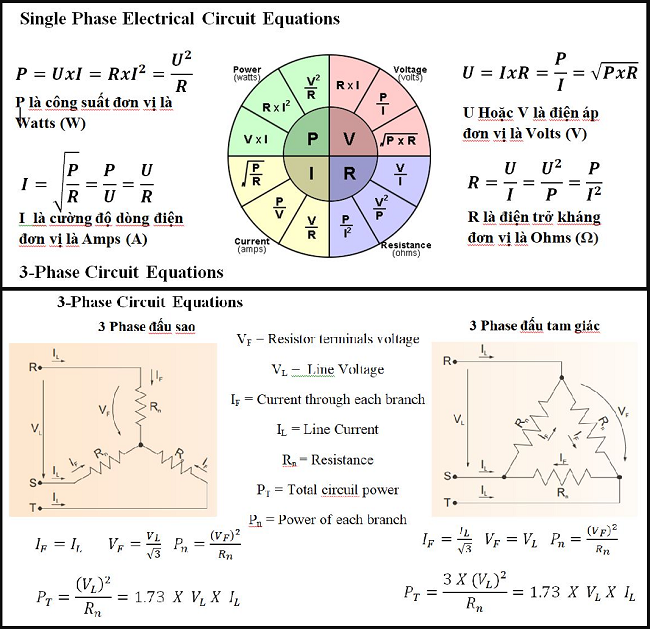 cach_tinh_cong_suat_dien_tro_dot_nong
