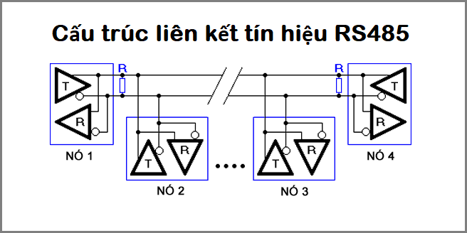 Cấu trúc liên kết tín hiệu RS485