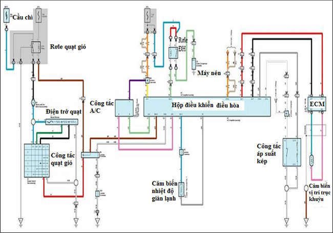 Hướng dẫn đọc sơ đồ mạch điện