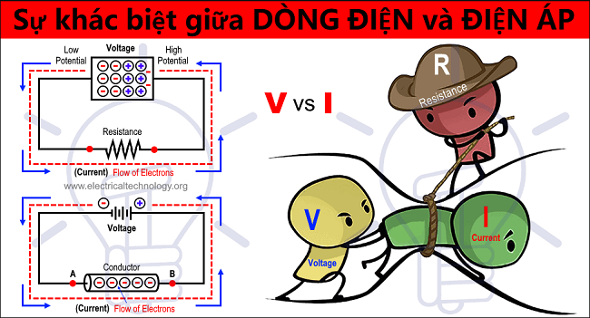 Sự khác biệt giữa dòng điện và điện áp