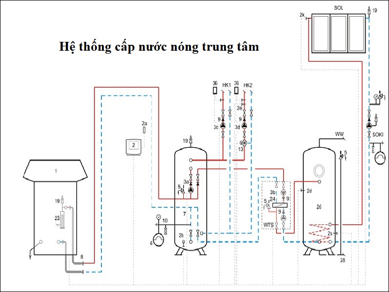 he_thong_cap_nuoc_nong_trung_tam_la_gi