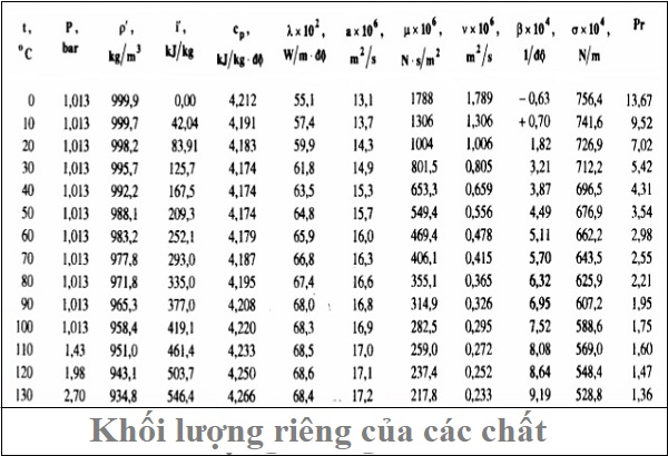 khoi_luong_rieng_cua_cac_chat