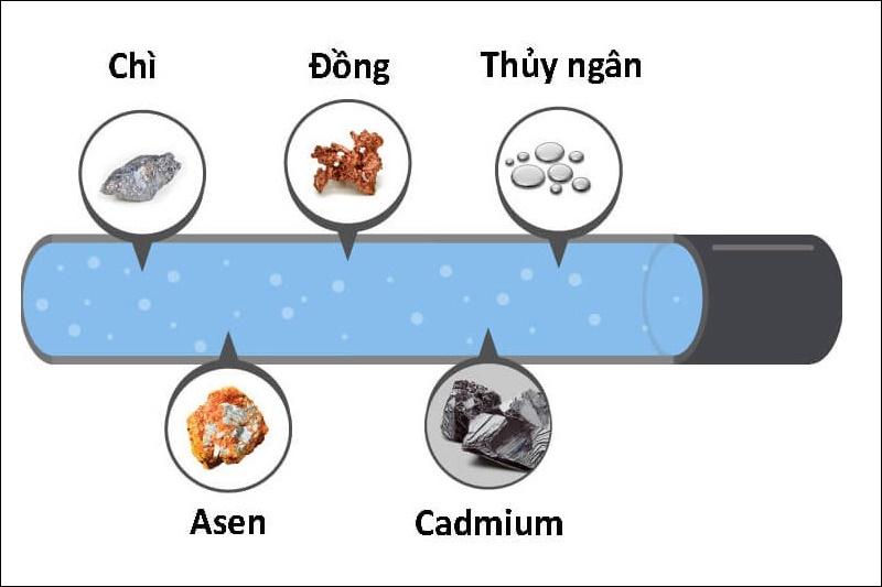 kim loại nặng là gì