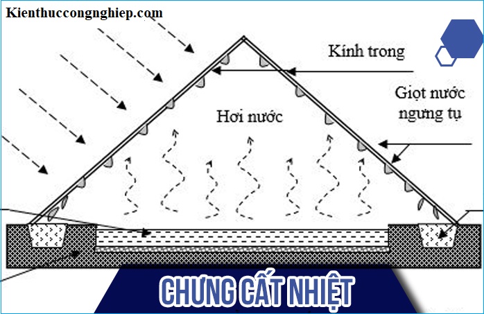 phuong_phap_su_ly_nuoc_thai_co_do_man_cao_bang_trung_cat_nhiet