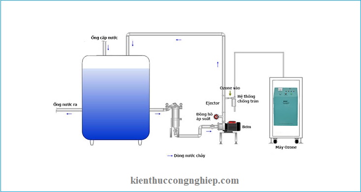 phuong_phap_su_ly_nuoc_thai_ma_kem_bang_oxi_hoa_khu