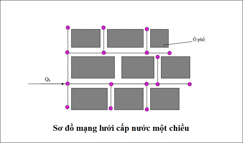 so_do_mang_luoi_cap_nuoc_mot_chieu