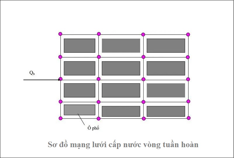 so_do_mang_luoi_cap_nuoc_vong_tuan_han