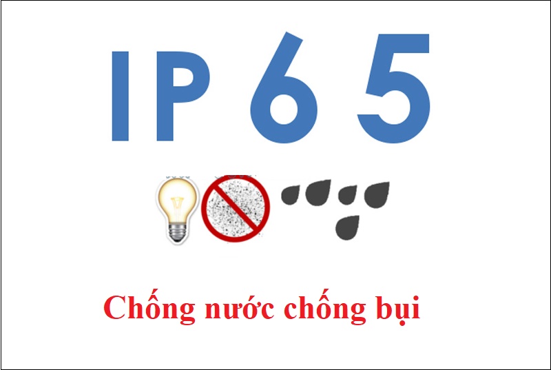 tieu_chuan_ip_65