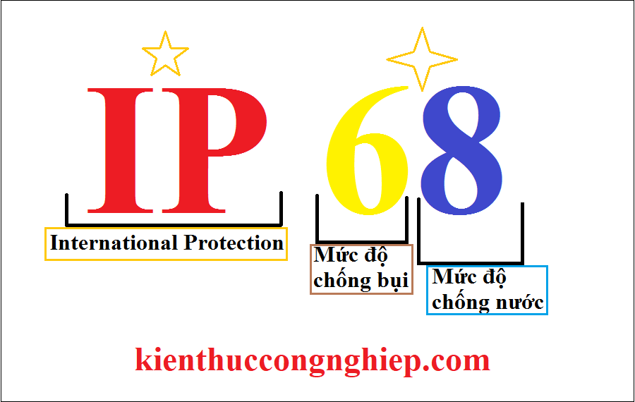 tieu_chuan_ip_68