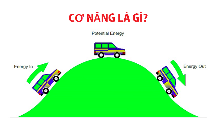 co_nang_la_gi