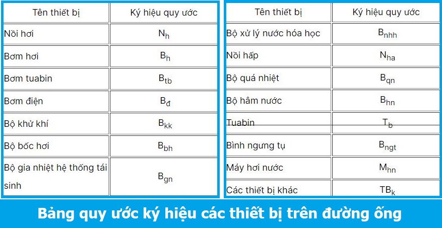 Bảng quy ước ký hiệu các thiết bị trên đường ống