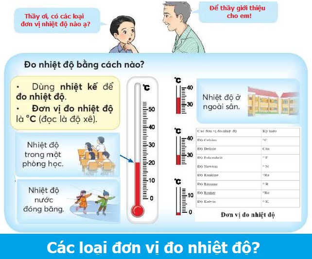 Các loại đơn vị đo nhiệt độ