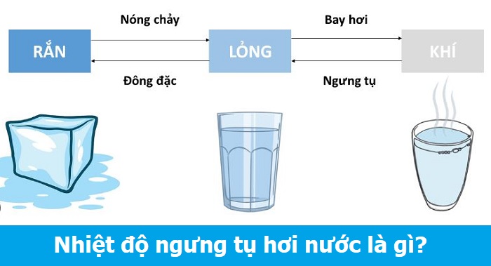 Nhiệt độ ngưng tụ hơi nước là gì?