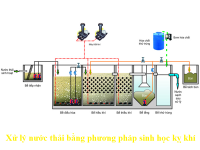 Xử lý nước thải bằng phương pháp sinh học kỵ khí