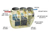 Hệ thống xử lý nước thải sinh hoạt