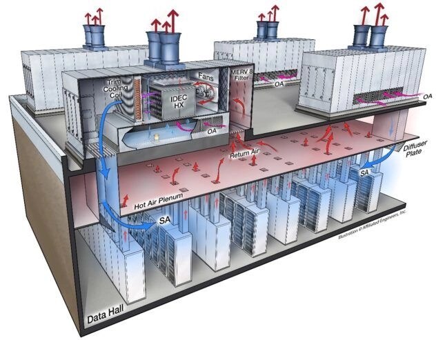 acmv-system-la-gi-2