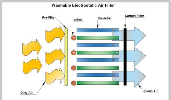air-filter-la-gi-2
