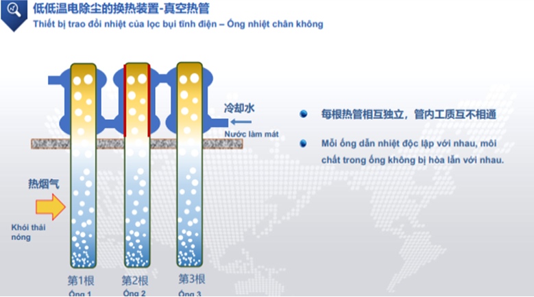 cong-nghe-xu-ly-khi-thai-nha-may-nhiet-2