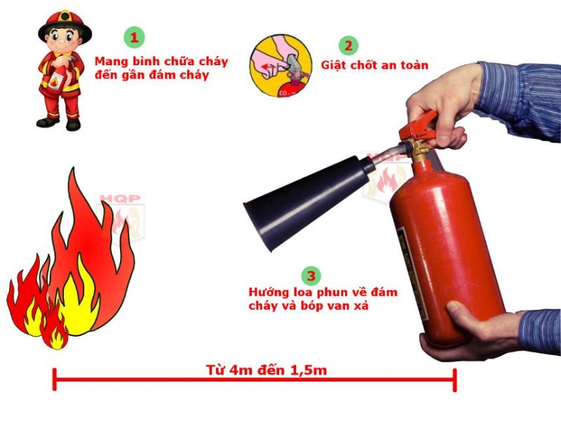 huong-dan-su-dung-binh-chua-chay