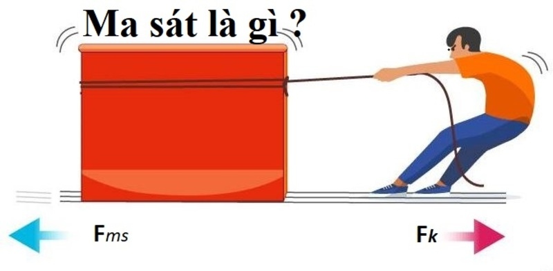 luc-ma-sat-la-gi