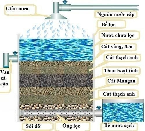 nuoc-nhiem-mangan-la-gi-3