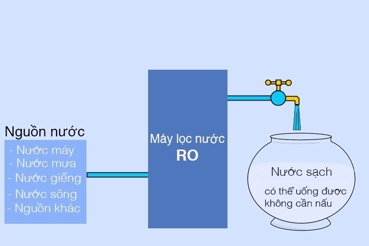 nuoc-nhiem-sat-la-gi-4