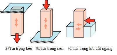suc-ben-vat-lieu-la-gi-1