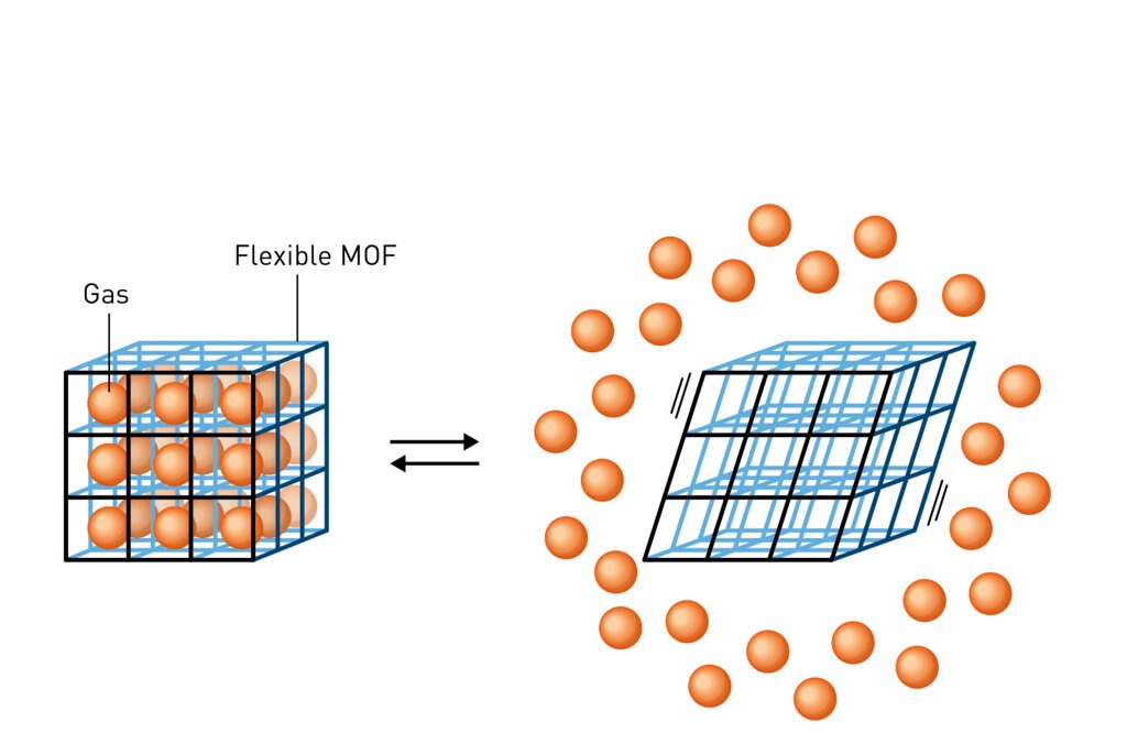 vat-lieu-mofs-la-gi-6