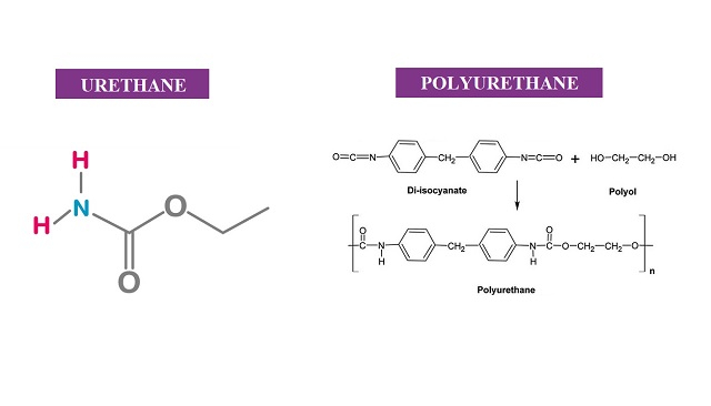 vat-lieu-urethane-la-gi-2
