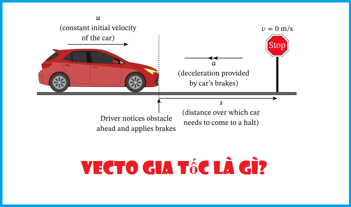 4. Tính chất của vecto